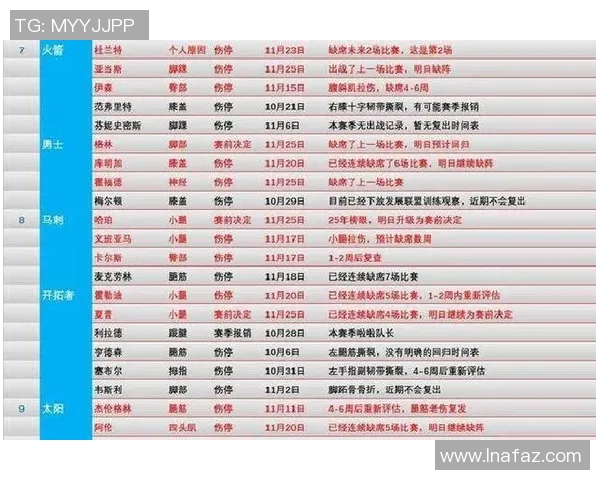 NBA球员伤病管理及复出计划