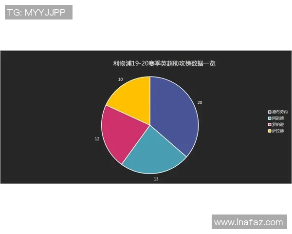 数据揭示:五大联赛本赛季表现起伏不定