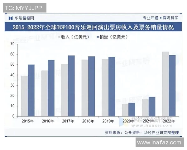 体育赛事票价变动趋势分析及消费者支付意愿研究